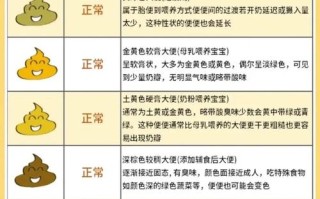 新生儿胀气拉不出大便，是肠胀气还是消化不良？如何缓解？