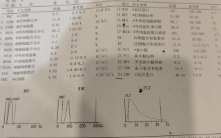 儿童白细胞高却不发烧，究竟是什么原因在暗中作祟？