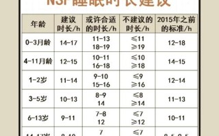 儿童午休多长时间合适