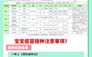 新生儿免疫球蛋白价格为何差异大？不同品牌剂量成本怎么算？医保报销政策有哪些限制？