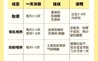 新生儿出生后多久会排大小便？正常频率和异常情况如何判断？