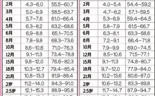 婴儿与儿童的年龄分界线究竟是多少岁？划分标准又是什么？