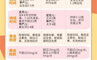 新生儿黄疸母乳喂养饮食禁忌