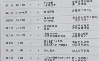 孕期微量元素检查具体包含哪些项目？对胎儿发育有哪些关键影响？