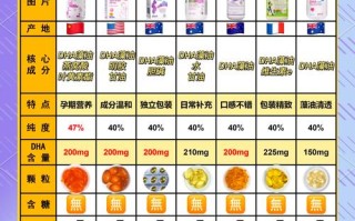 孕期DHA怎么吃效果最好？