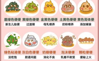 新生儿便秘原因有哪些？