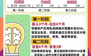孕期宝宝大脑发育黄金期，具体是什么时候？
