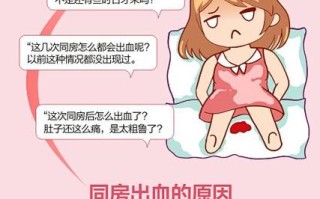 孕同房后出血是何原因？