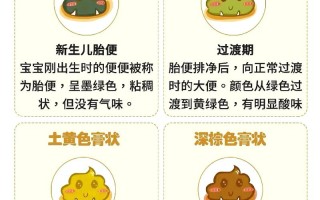 新生儿一天十几次大便正常吗？