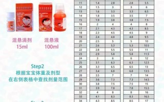 儿童超多少度需吃退烧药？