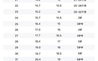 儿童脚长和鞋码对照表到底该怎么看？不同年龄段的孩子选鞋码要注意什么？