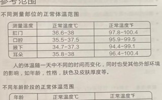 八岁儿童体温正常范围到底是多少度？不同测量方式下的标准有何差异？