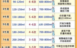 新生儿15天吃多少毫升奶粉合适？