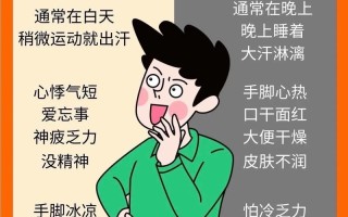 孕期盗汗是因激素变化还是其他原因？