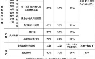 新生儿农合报销比例是多少？