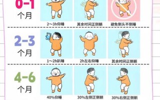 新生儿平躺还是侧卧更安全？不同姿势对发育和风险有何影响？