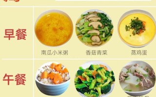 如何科学搭配儿童营养食谱？家常做法中隐藏哪些营养陷阱？