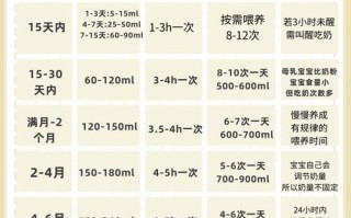 新生儿一天吃多少毫升
