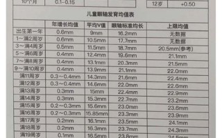 新生儿视力怎么判断才正常？
