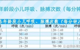 新生儿呼吸脉搏多少算正常？不同年龄段有何差异？异常情况如何判断？