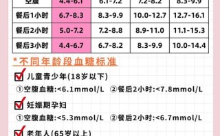 孕期血糖多少必须打胰岛素？