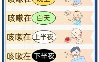 新生儿出现咳嗽打喷嚏干呕是正常生理现象还是疾病信号？