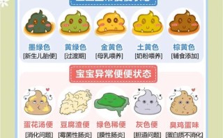 新生儿拉大便很用力，是正常现象吗？