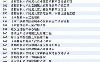 2025全国儿童医院排名哪家强？