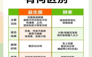 儿童酵素真有助消化吸收吗？其作用与功效科学依据是什么？