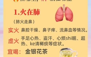 儿童肝火旺盛的成因是什么？日常饮食与生活习惯该如何调整来改善？