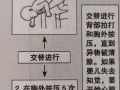 新生儿呛羊水时家长该如何正确急救，避免危险发生？
