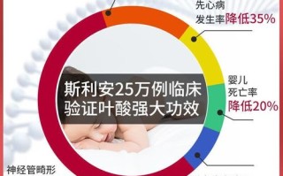 孕期未吃叶酸，胎儿影响有多大？