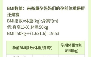 孕期体重增长过快该如何控制？