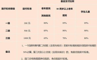 南京儿童医保住院报销比例是多少？