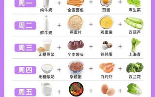 孕期血糖高多吃什么菜