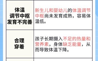 儿童体温低，这些原因家长需警惕？