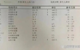 新生儿黄疸换血治疗的成功率究竟有多高？影响因素和风险又该如何把控？
