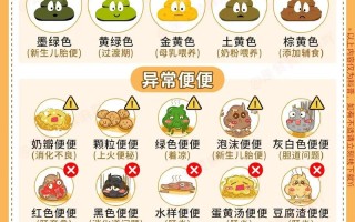 新生儿大便时哭闹，是身体不适还是心理依赖？家长该如何科学应对？