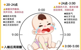新生儿为何睡几分钟就醒？