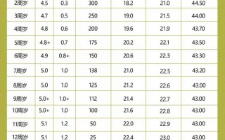 儿童的视力正常标准是什么？不同年龄阶段视力发育有何差异？