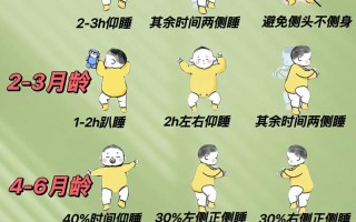 新生儿刚出生到底该怎么睡？仰卧、侧卧还是趴着？安全又舒服的睡姿到底是什么？