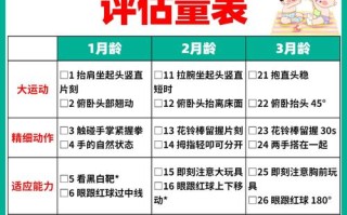 儿童发育量表具体查哪些能力？不同月龄的宝宝评估重点有何差异？