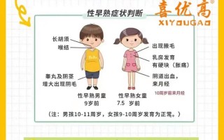 性早熟儿童如何安全降低雌激素？