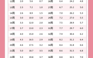 孕期股骨长偏短怎么办