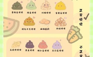 新生儿几个月大便才会规律？不同月龄排便频率差异大吗？