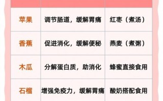 孕期胃不适怎么吃才养胃？有哪些安全养胃食物推荐？