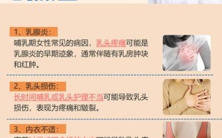 孕期乳头疼是正常反应吗？