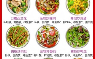 怀孕期间到底该吃哪些食物才能确保母婴营养均衡呢？