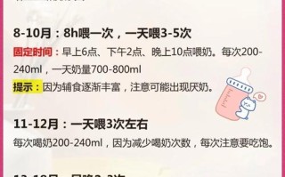 新生儿几小时喂一次奶合适？