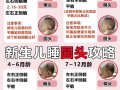 新生儿头形怎么睡好看